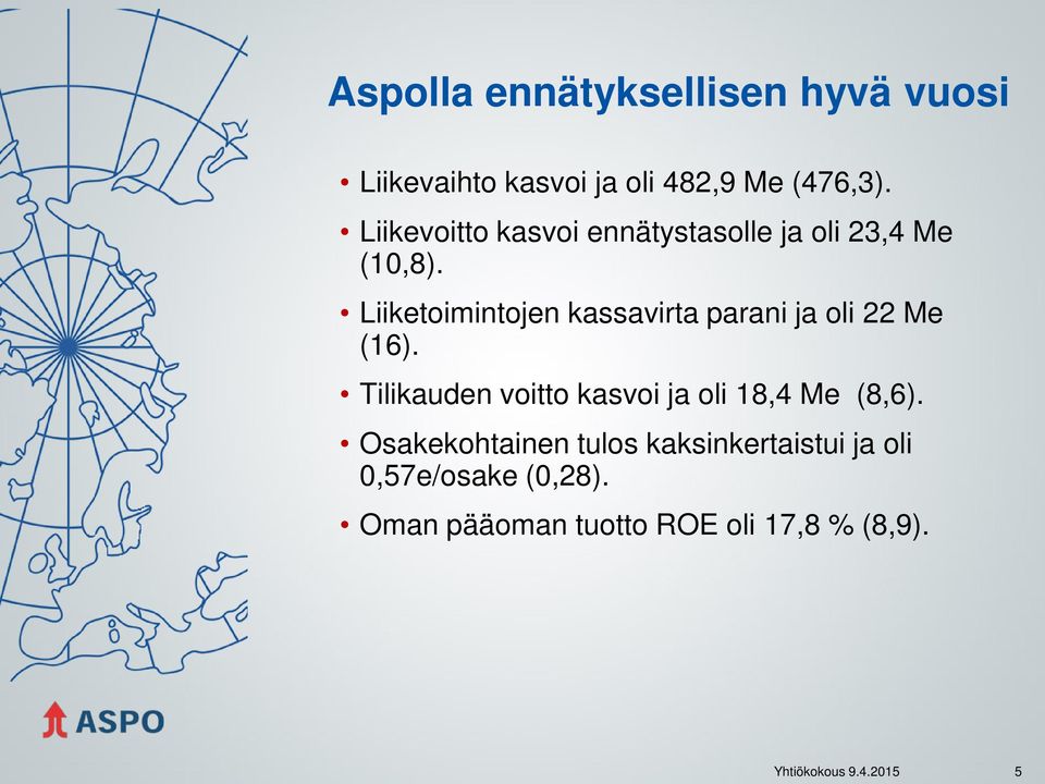 Liiketoimintojen kassavirta parani ja oli 22 Me (16).