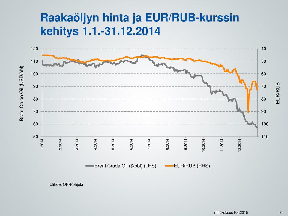 EUR/RUB 50 110 1.2014 2.2014 3.2014 4.2014 5.2014 6.2014 7.2014 8.2014 9.