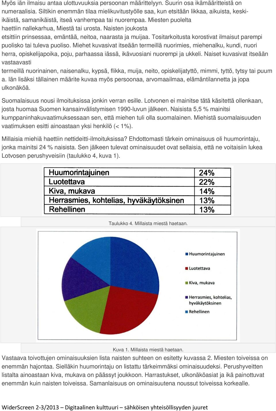 Naisten joukosta etsittiin prinsessaa, emäntää, neitoa, naarasta ja muijaa. Tositarkoitusta korostivat ilmaisut parempi puolisko tai tuleva puoliso.