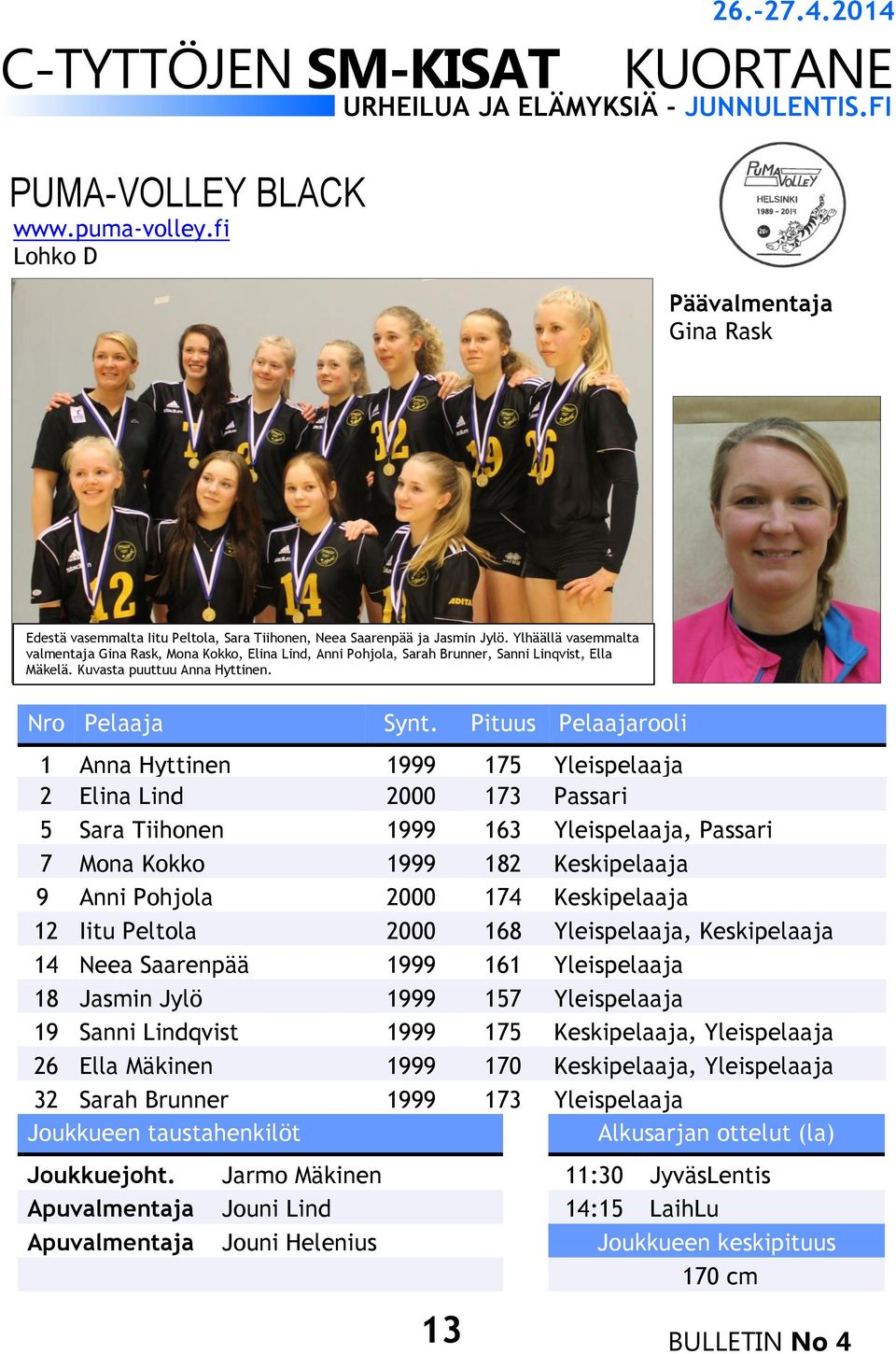 1 Anna Hyttinen 1999 175 Yleispelaaja 2 Elina Lind 2000 173 Passari 5 Sara Tiihonen 1999 163 Yleispelaaja, Passari 7 Mona Kokko 1999 182 Keskipelaaja 9 Anni Pohjola 2000 174 Keskipelaaja 12 Iitu