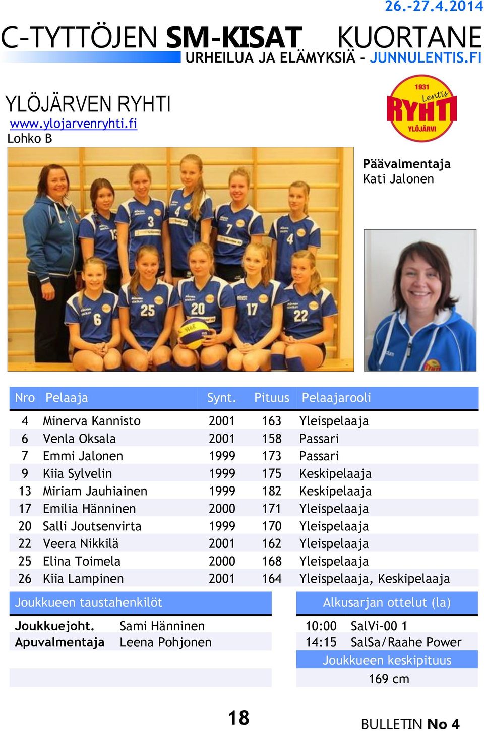 1999 175 Keskipelaaja 13 Miriam Jauhiainen 1999 182 Keskipelaaja 17 Emilia Hänninen 2000 171 Yleispelaaja 20 Salli Joutsenvirta 1999 170