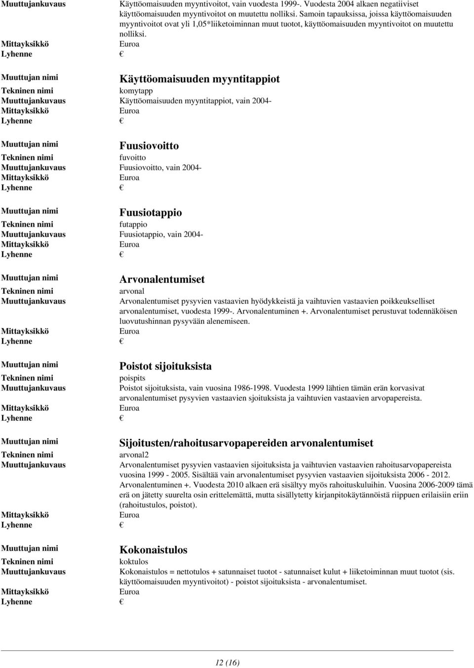 Käyttöomaisuuden myyntitappiot komytapp Käyttöomaisuuden myyntitappiot, vain 2004- Fuusiovoitto fuvoitto Fuusiovoitto, vain 2004- Fuusiotappio futappio Fuusiotappio, vain 2004- Arvonalentumiset