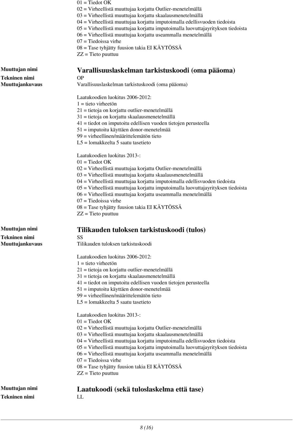 takia EI KÄYTÖSSÄ ZZ = Tieto puuttuu Varallisuuslaskelman tarkistuskoodi (oma pääoma) OP Varallisuuslaskelman tarkistuskoodi (oma pääoma) Laatukoodien luokitus 2006-2012: 1 = tieto virheetön 21 =