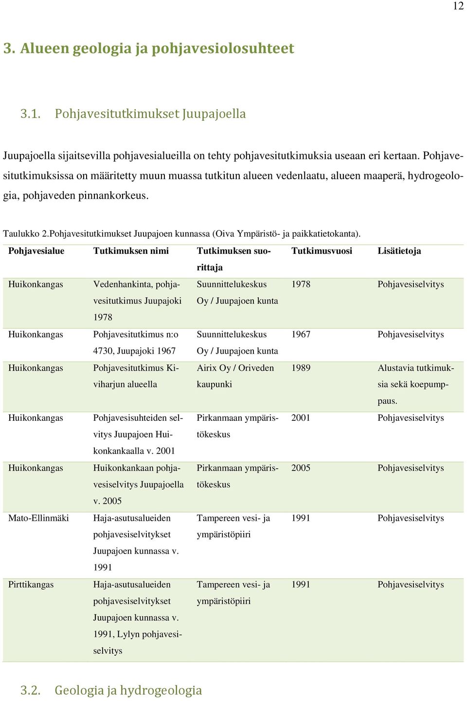 Pohjavesitutkimukset Juupajoen kunnassa (Oiva Ympäristö- ja paikkatietokanta).