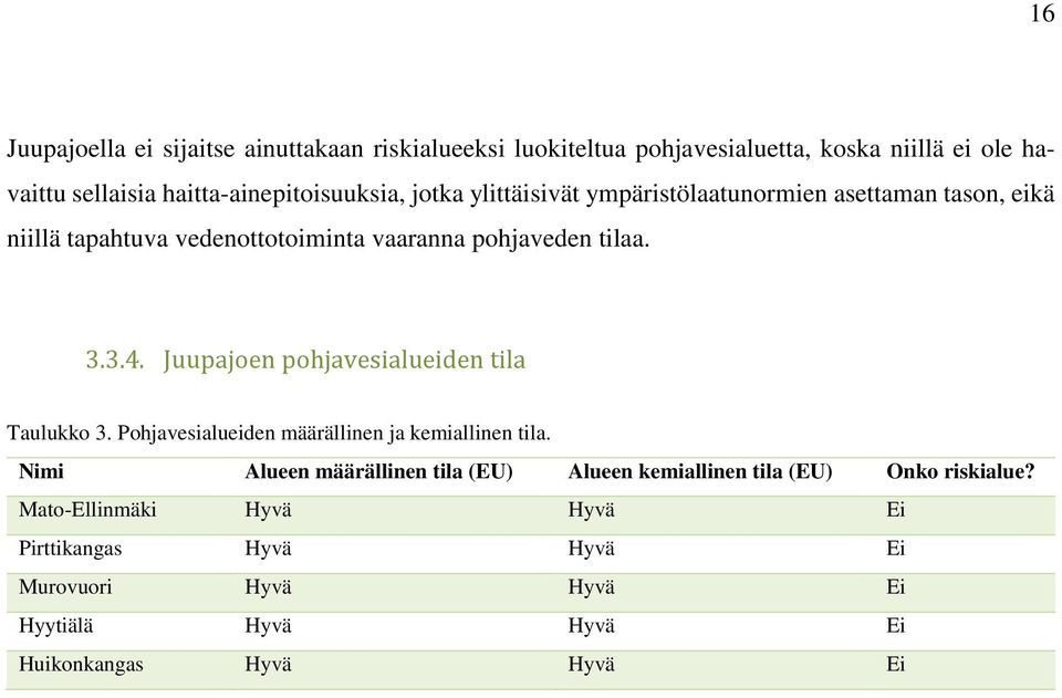 tilaa. 3.3.4. Juupajoen pohjavesialueiden tila Taulukko 3. Pohjavesialueiden määrällinen ja kemiallinen tila.