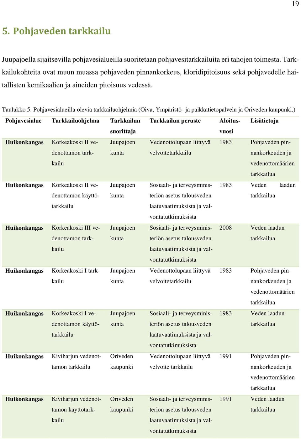 Pohjavesialueilla olevia tarkkailuohjelmia (Oiva, Ympäristö- ja paikkatietopalvelu ja Oriveden kaupunki.