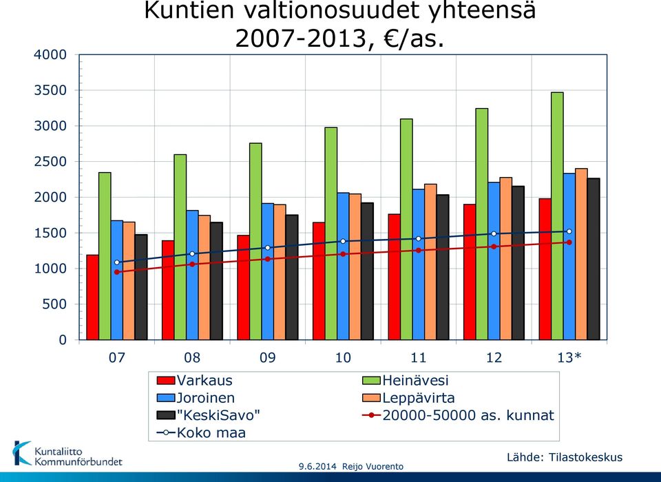 Varkaus Heinävesi Joroinen Leppävirta "KeskiSavo"