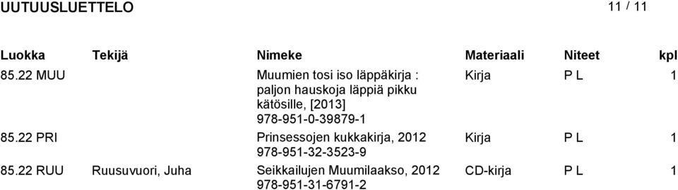 läppiä pikku kätösille, [] 978-951-0-39879-1 85.