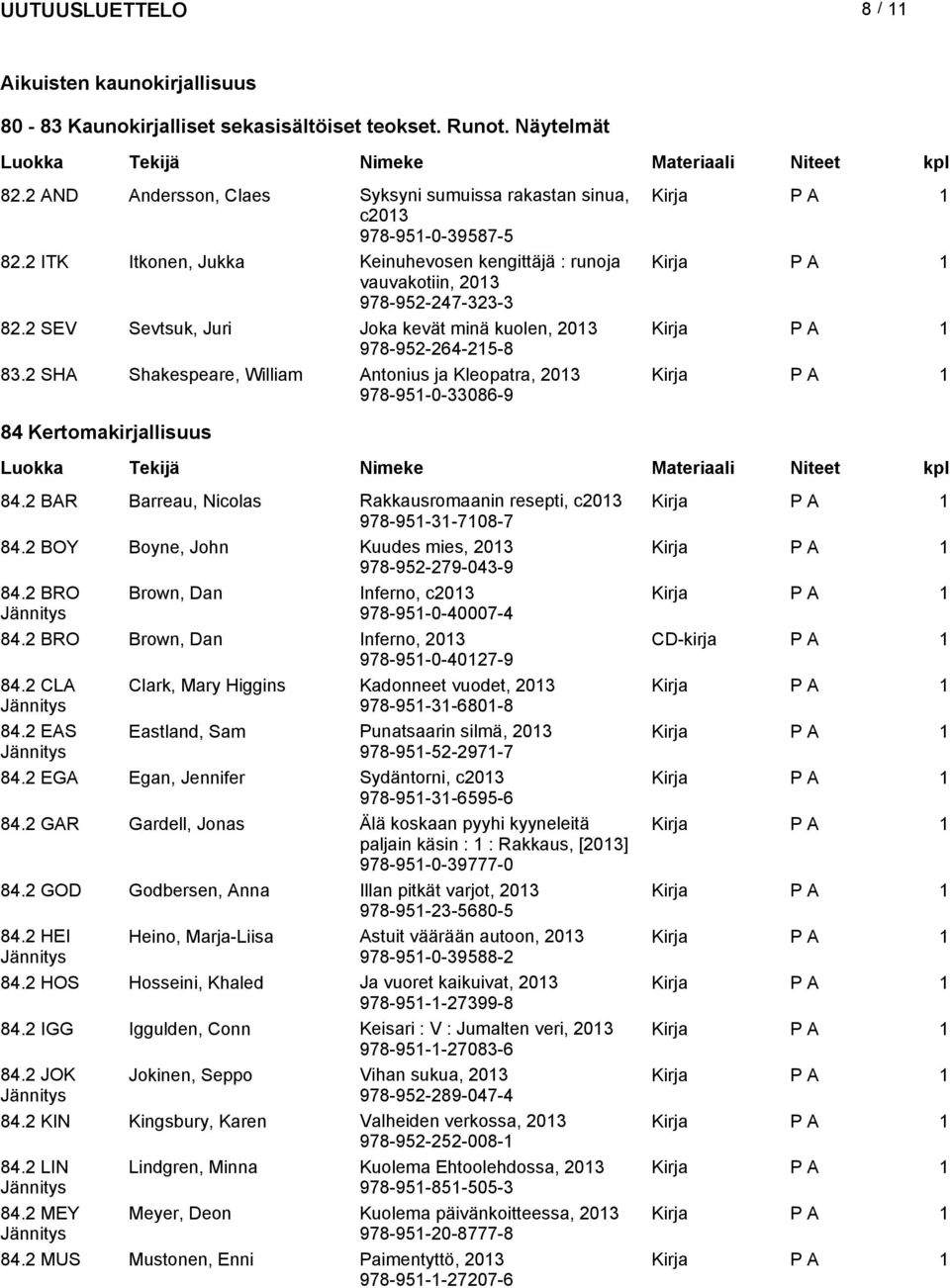 2 SHA Shakespeare, William Antonius ja Kleopatra, 978-951-0-33086-9 84 Kertomakirjallisuus 84.2 BAR Barreau, Nicolas Rakkausromaanin resepti, c 978-951-31-7108-7 84.