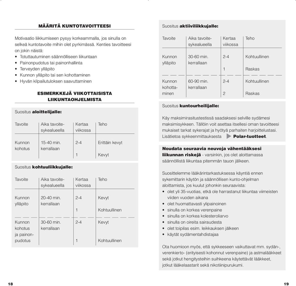 saavuttaminen ESIMERKKEJÄ VIIKOTTAISISTA LIIKUNTAOHJELMISTA Suositus aloittelijalle: Tavoite Aika tavoite- Kertaa Teho sykealueella viikossa Kunnon 15-40 min.