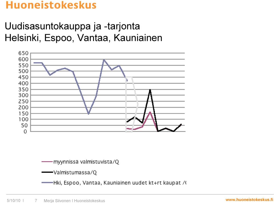 Helsinki, Espoo,
