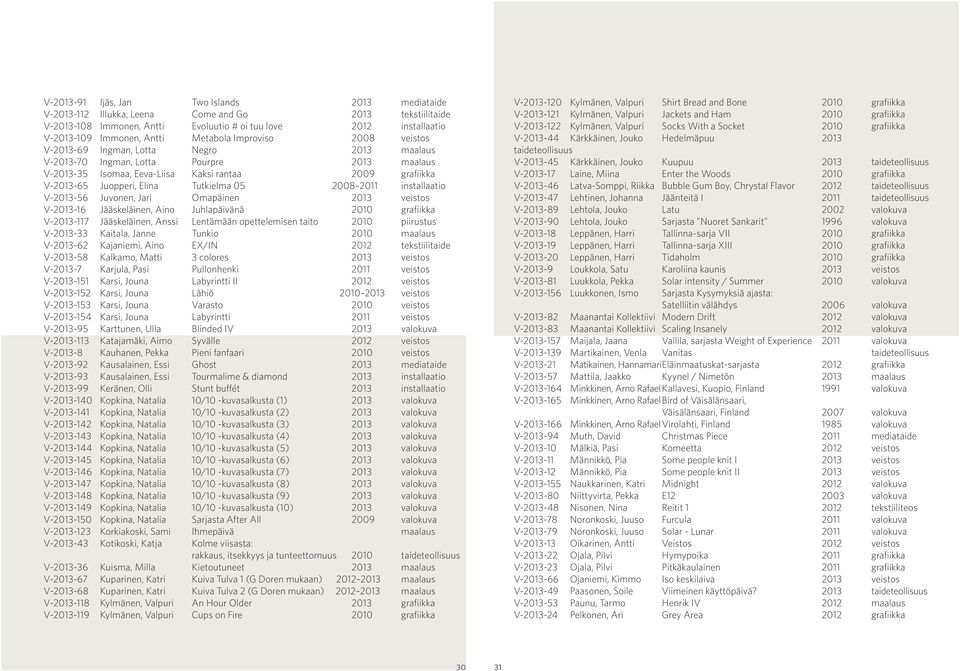 Elina Tutkielma 05 2008 2011 installaatio V-2013-56 Juvonen, Jari Omapäinen 2013 veistos V-2013-16 Jääskeläinen, Aino Juhlapäivänä 2010 grafiikka V-2013-117 Jääskeläinen, Anssi Lentämään
