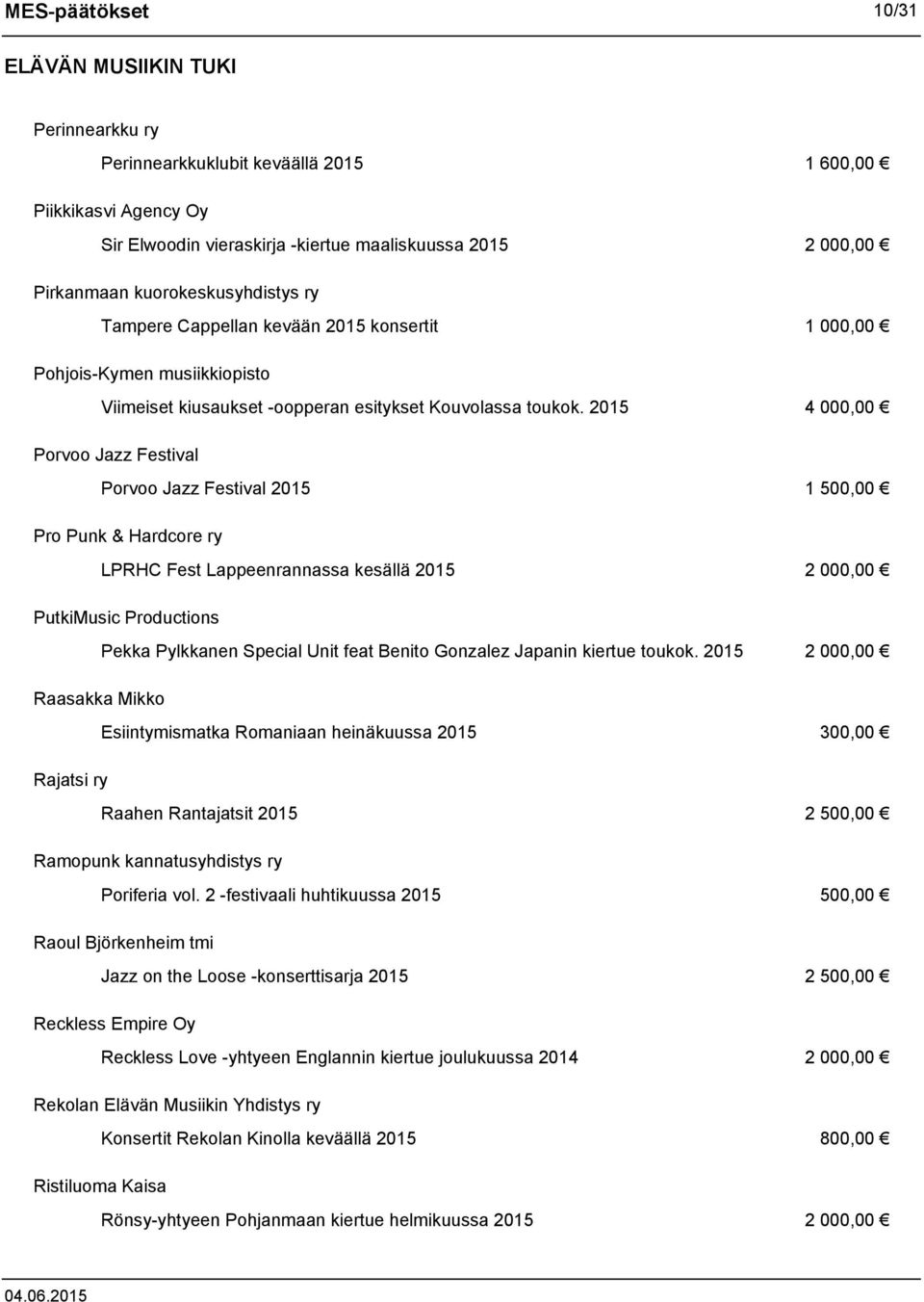 2015 4 000,00 Porvoo Jazz Festival Porvoo Jazz Festival 2015 1 500,00 Pro Punk & Hardcore ry LPRHC Fest Lappeenrannassa kesällä 2015 2 000,00 PutkiMusic Productions Pekka Pylkkanen Special Unit feat