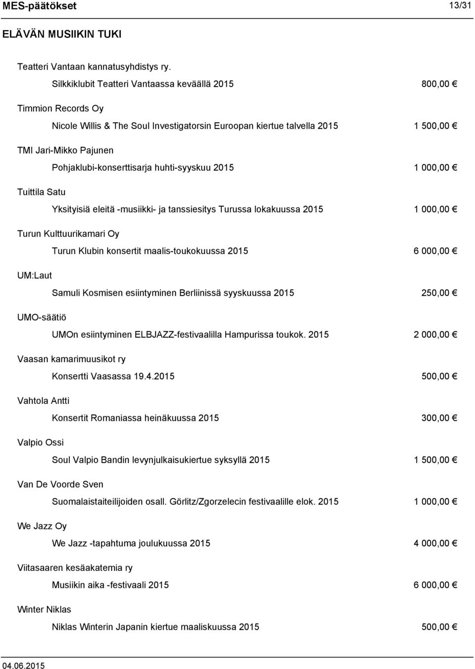 Pohjaklubi-konserttisarja huhti-syyskuu 2015 1 000,00 Tuittila Satu Yksityisiä eleitä -musiikki- ja tanssiesitys Turussa lokakuussa 2015 1 000,00 Turun Kulttuurikamari Oy Turun Klubin konsertit