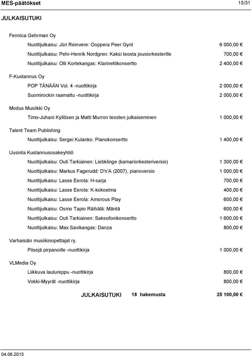 4 -nuottikirja 2 000,00 Suomirockin raamattu -nuottikirja 2 000,00 Modus Musiikki Oy Timo-Juhani Kyllösen ja Matti Murron teosten julkaiseminen 1 000,00 Talent Team Publishing Nuottijulkaisu: Sergei