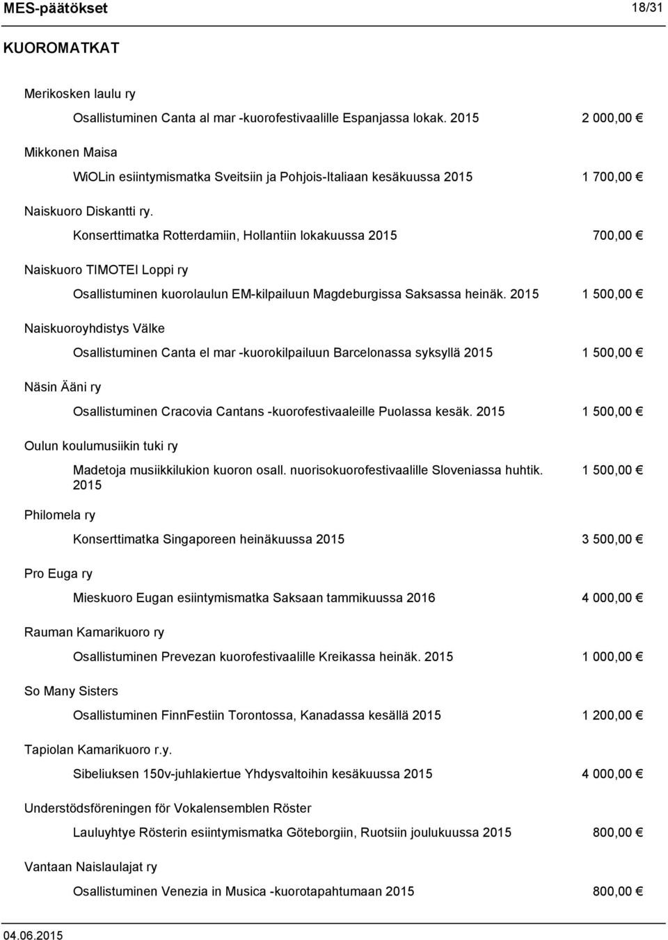 Konserttimatka Rotterdamiin, Hollantiin lokakuussa 2015 700,00 Naiskuoro TIMOTEI Loppi ry Osallistuminen kuorolaulun EM-kilpailuun Magdeburgissa Saksassa heinäk.