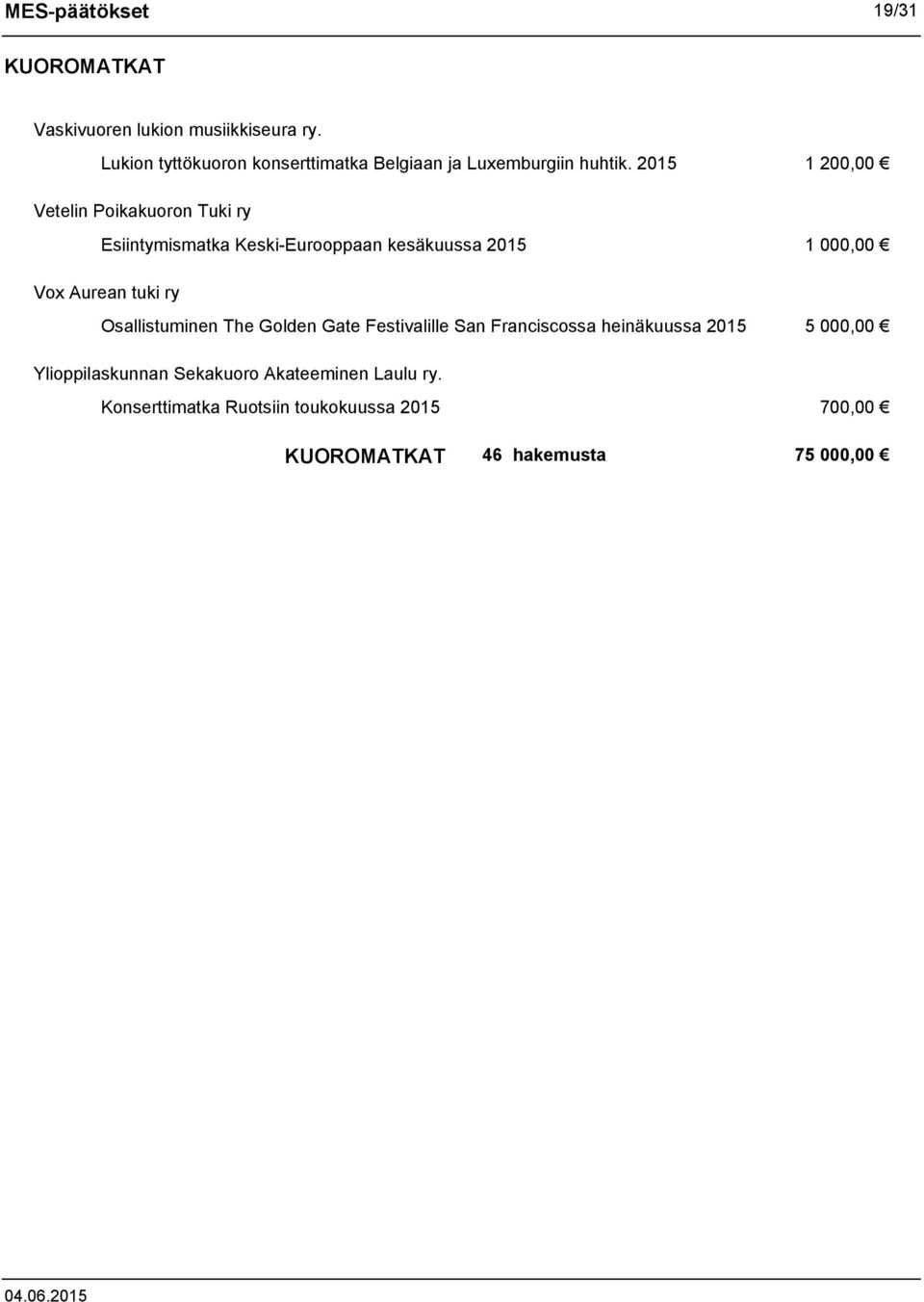 2015 1 200,00 Vetelin Poikakuoron Tuki ry Esiintymismatka Keski-Eurooppaan kesäkuussa 2015 1 000,00 Vox Aurean tuki ry