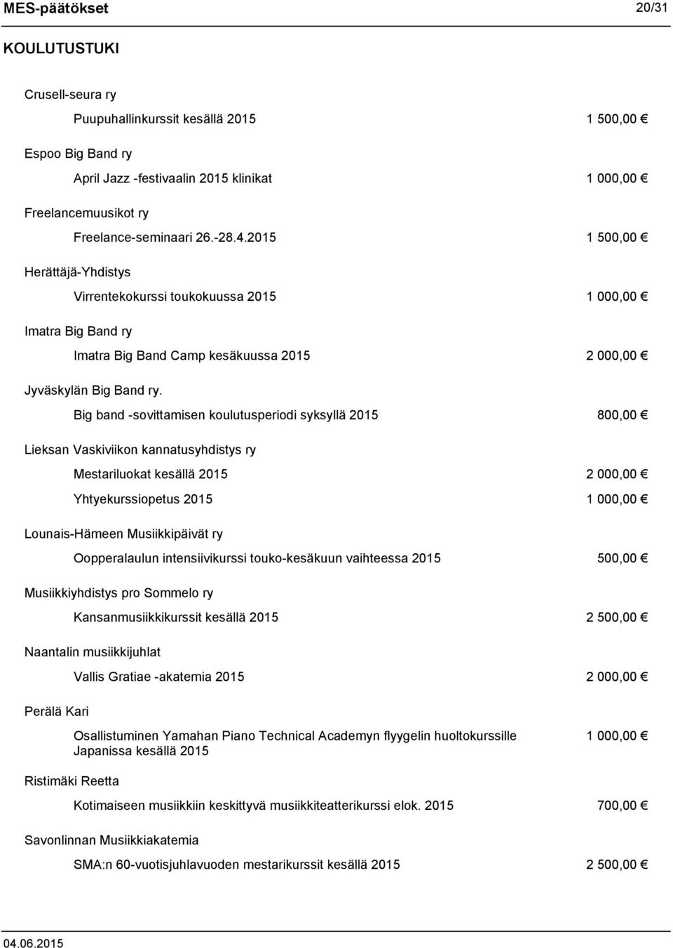 Big band -sovittamisen koulutusperiodi syksyllä 2015 800,00 Lieksan Vaskiviikon kannatusyhdistys ry Mestariluokat kesällä 2015 2 000,00 Yhtyekurssiopetus 2015 1 000,00 Lounais-Hämeen Musiikkipäivät