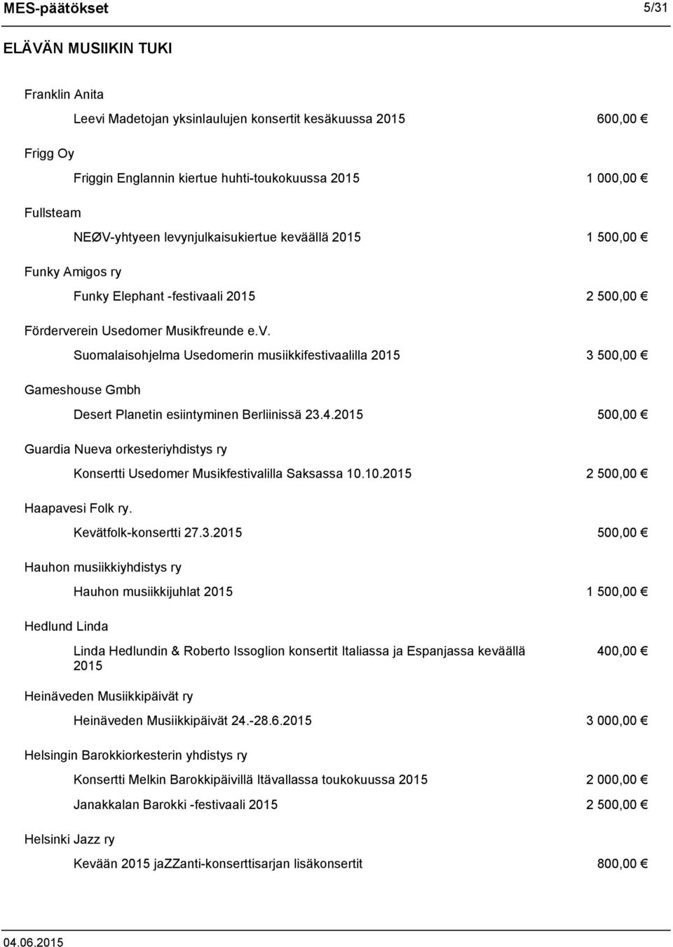 4.2015 500,00 Guardia Nueva orkesteriyhdistys ry Konsertti Usedomer Musikfestivalilla Saksassa 10.10.2015 2 500,00 Haapavesi Folk ry. Kevätfolk-konsertti 27.3.