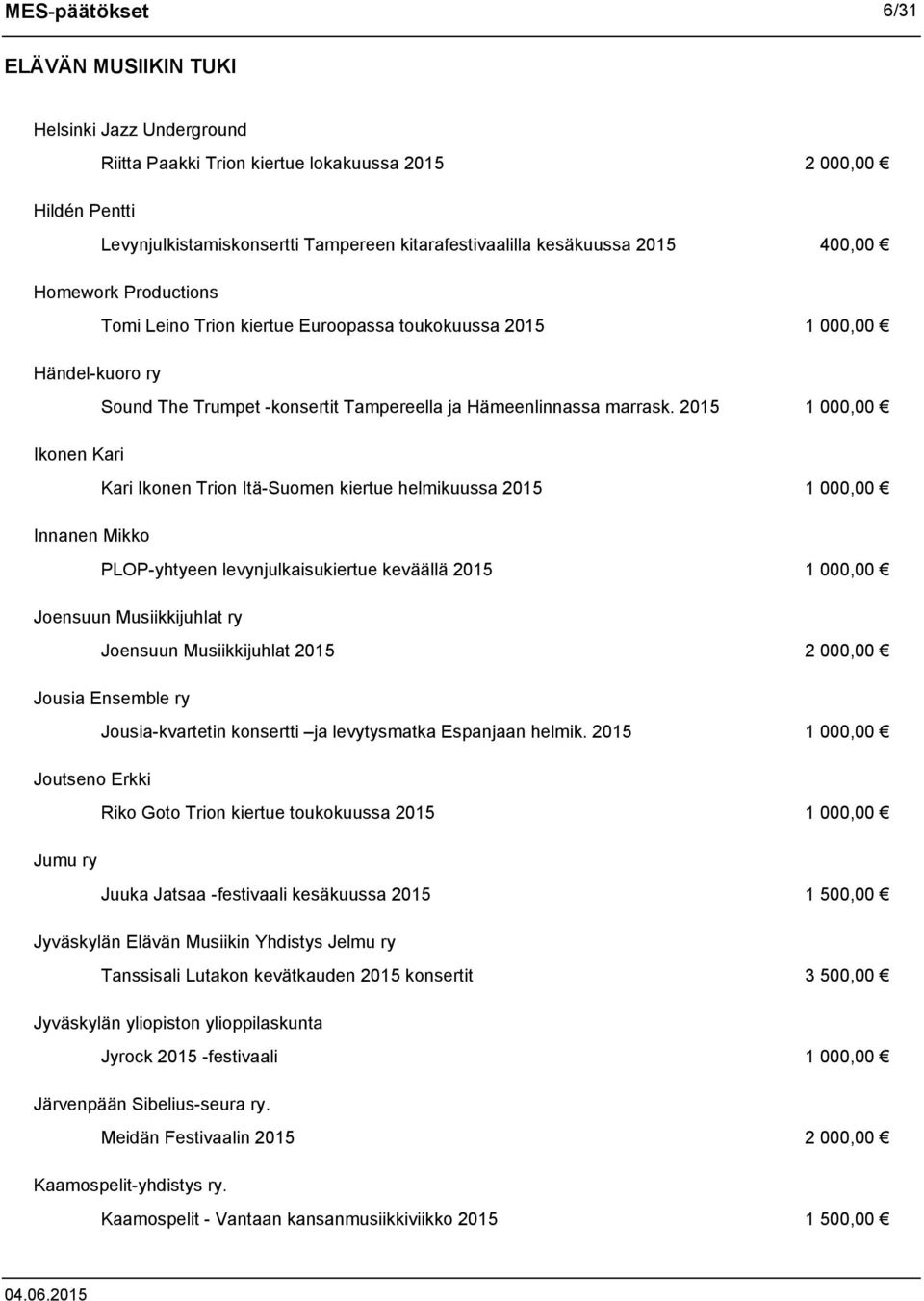 2015 1 000,00 Ikonen Kari Kari Ikonen Trion Itä-Suomen kiertue helmikuussa 2015 1 000,00 Innanen Mikko PLOP-yhtyeen levynjulkaisukiertue keväällä 2015 1 000,00 Joensuun Musiikkijuhlat ry Joensuun
