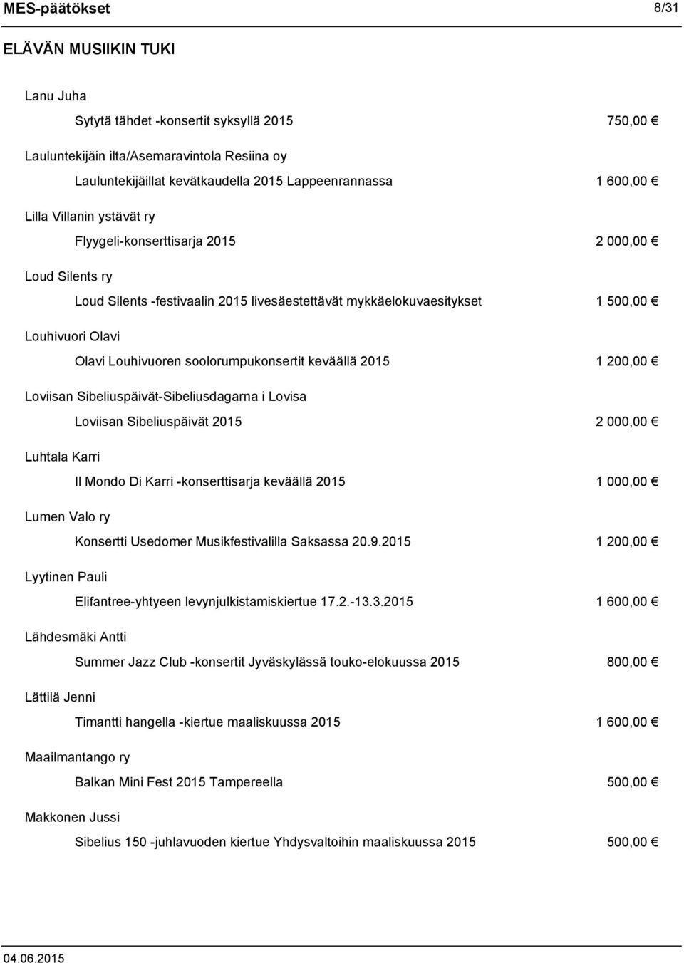 Louhivuoren soolorumpukonsertit keväällä 2015 1 200,00 Loviisan Sibeliuspäivät-Sibeliusdagarna i Lovisa Loviisan Sibeliuspäivät 2015 2 000,00 Luhtala Karri Il Mondo Di Karri -konserttisarja keväällä