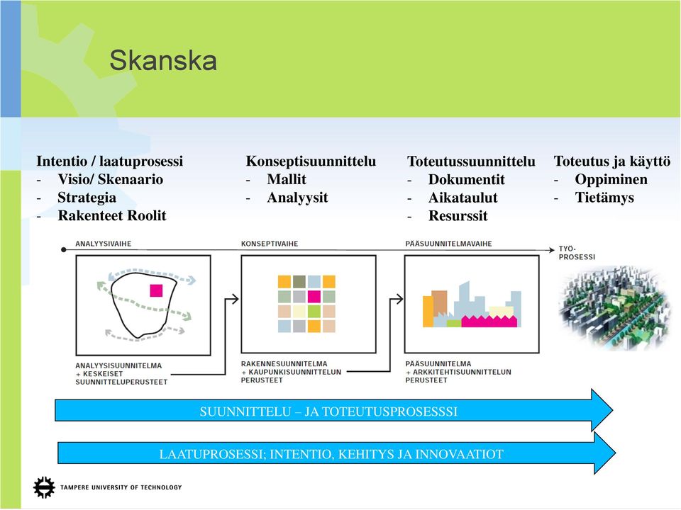 Dokumentit - Aikataulut - Resurssit Toteutus ja käyttö - Oppiminen -