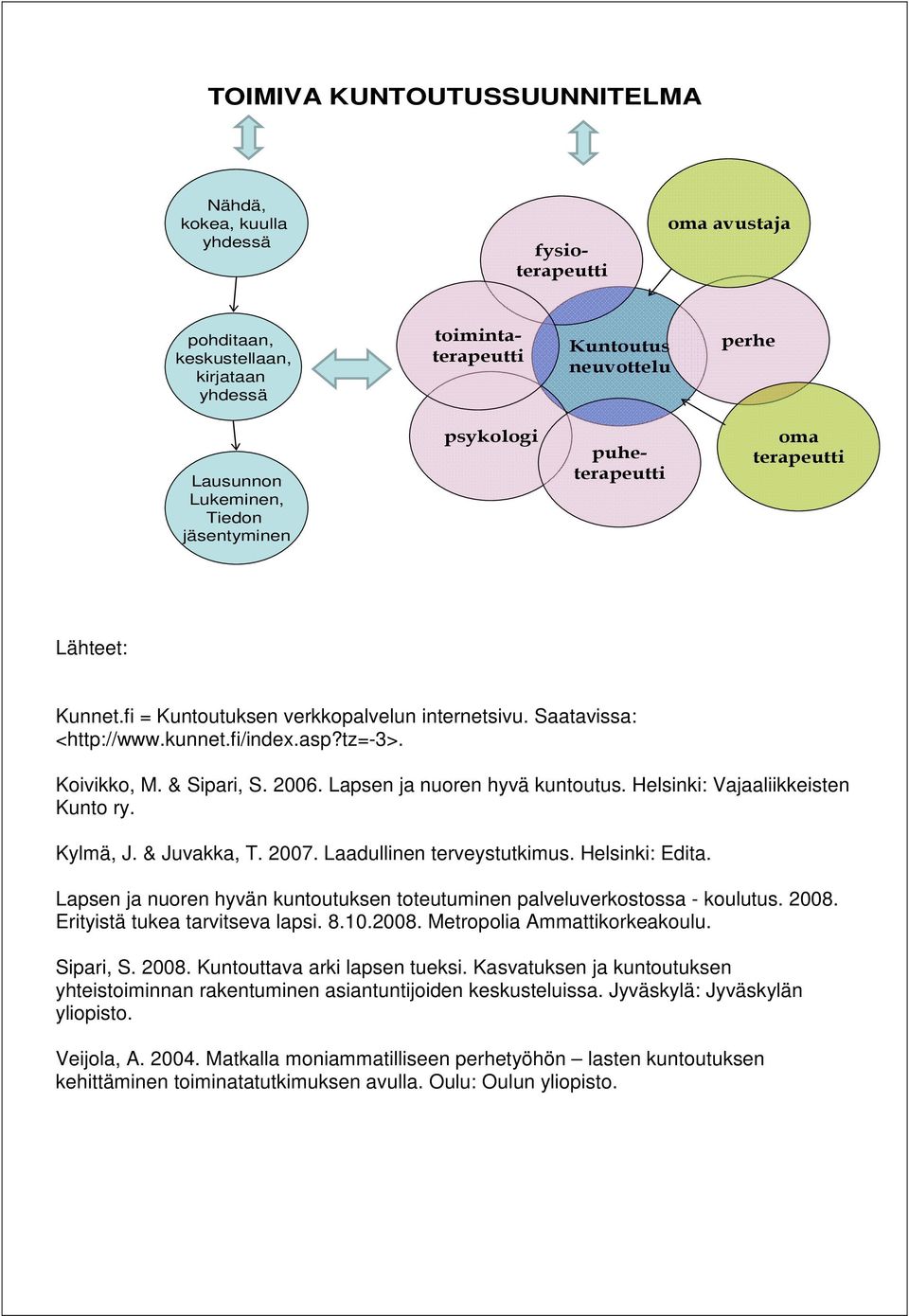 2006. Lapsen ja nuoren hyvä kuntoutus. Helsinki: Vajaaliikkeisten Kunto ry. Kylmä, J. & Juvakka, T. 2007. Laadullinen terveystutkimus. Helsinki: Edita.