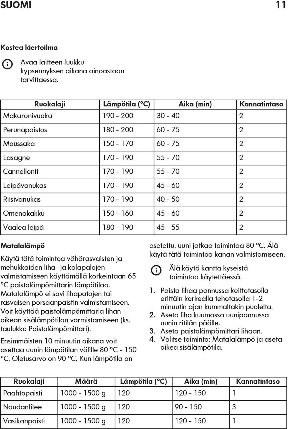 170-190 45-60 2 Riisivanukas 170-190 40-50 2 Omenakakku 150-160 45-60 2 Vaalea leipä 180-190 45-55 2 Matalalämpö Käytä tätä toimintoa vähärasvaisten ja mehukkaiden liha- ja kalapalojen valmistamiseen