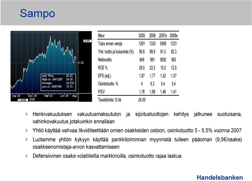 ) 1,87 1,77 1,52 1,57 Osinkotuotto -% 4 6,3 5,4 5,4 P/EV 1,76 1,88 1,46 1,41 Tavoitehinta 12 kk 24,50 Henkivakuutuksen vakuutusmaksutulon ja sijoitustuottojen kehitys jatkunee