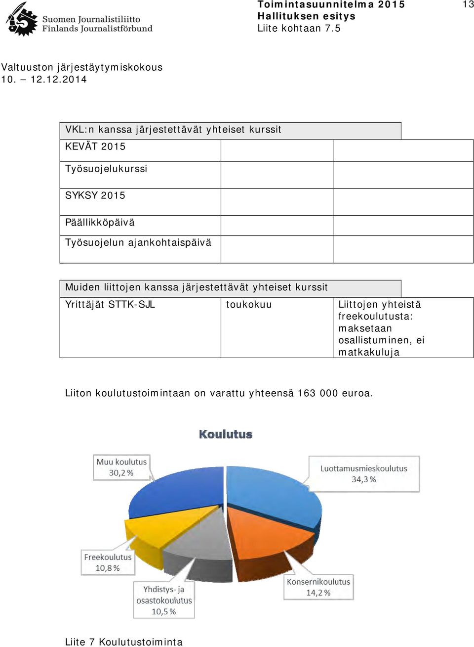 kurssit Yrittäjät STTK-SJL toukokuu Liittojen yhteistä freekoulutusta: maksetaan