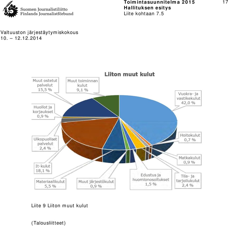 kulut