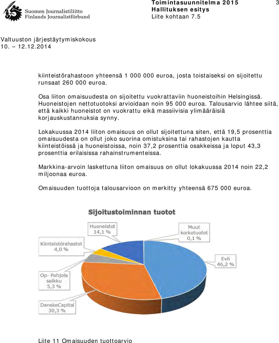 Lokakuussa 2014 liiton omaisuus on ollut sijoitettuna siten, että 19,5 prosenttia omaisuudesta on ollut joko suorina omistuksina tai rahastojen kautta kiinteistöissä ja huoneistoissa, noin 37,2