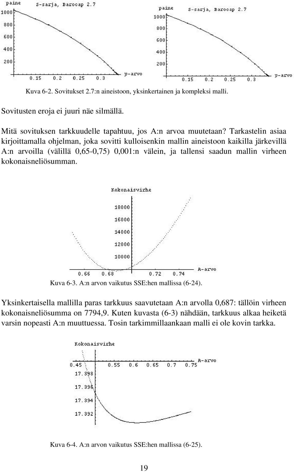 virheen kokonaisneliösumman. Kuva 6 3. A:n arvon vaikutus SSE:hen mallissa (6 24).