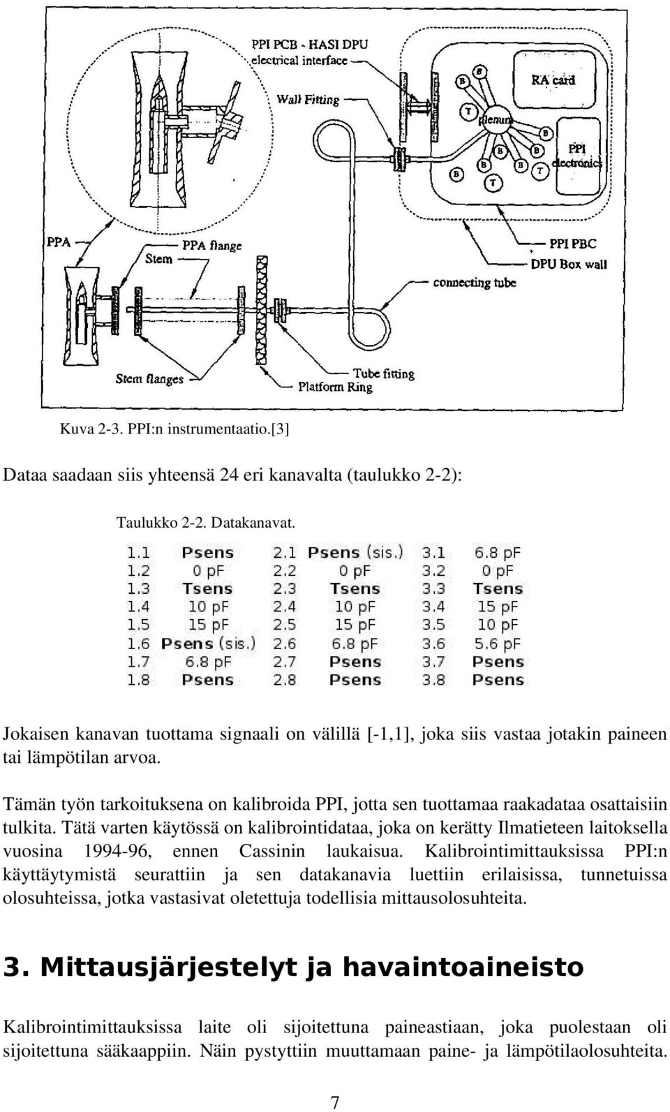 Tämän työn tarkoituksena on kalibroida PPI, jotta sen tuottamaa raakadataa osattaisiin tulkita.