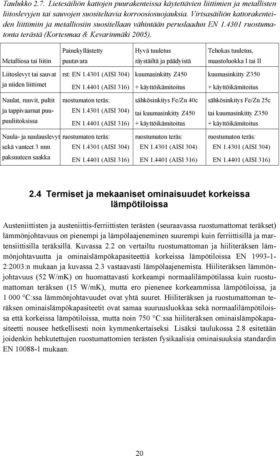 Metalliosa tai liitin Painekyllästetty puutavara Hyvä tuuletus räystäiltä ja päädyistä Tehokas tuuletus, maastoluokka tai Liitoslevyt tai sauvat ja niiden liittimet rst: EN 1.4301 (AS 304) EN 1.