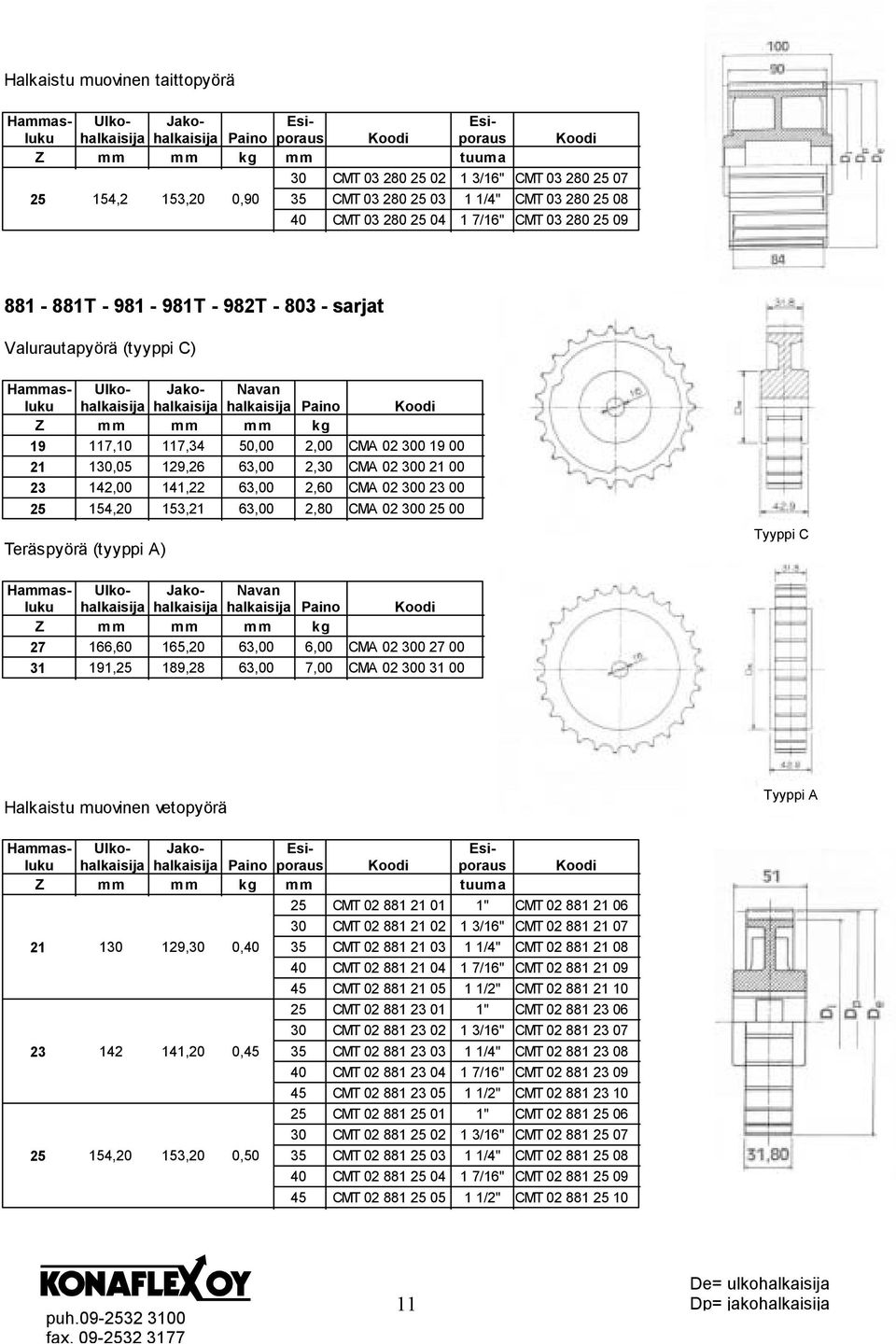 00 25 154,20 153,21 63,00 2,80 CMA 02 300 25 00 Teräspyörä (tyyppi A) Tyyppi C halkaisija 27 166,60 165,20 63,00 6,00 CMA 02 300 27 00 31 191,25 189,28 63,00 7,00 CMA 02 300 31 00 Halkaistu muovinen