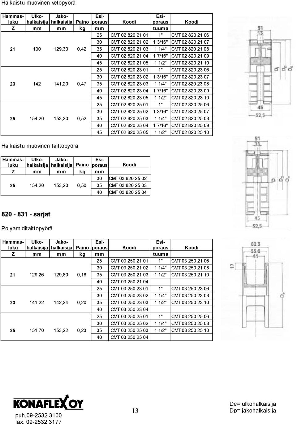 CMT 02 820 23 08 40 CMT 02 820 23 04 1 7/16" CMT 02 820 23 09 45 CMT 02 820 23 05 1 1/2" CMT 02 820 23 10 25 CMT 02 820 25 01 1" CMT 02 820 25 06 30 CMT 02 820 25 02 1 3/16" CMT 02 820 25 07 25