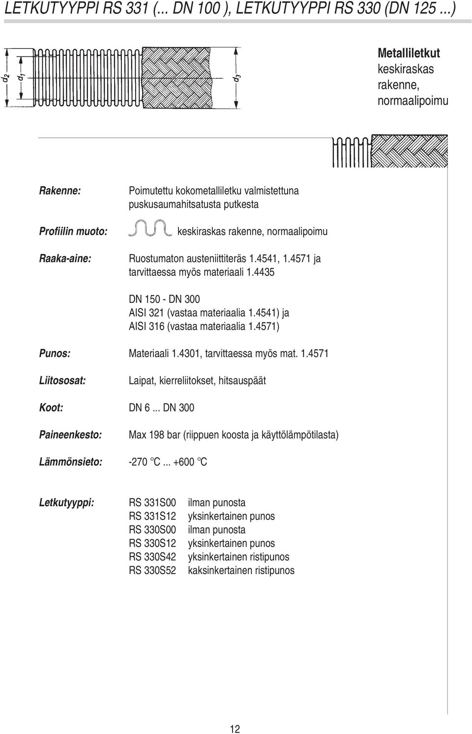 Ruostumaton austeniittiteräs 1.4541, 1.4571 ja tarvittaessa myös materiaali 1.4435 DN 150 - DN 300 AISI 321 (vastaa materiaalia 1.4541) ja AISI 316 (vastaa materiaalia 1.4571) Punos: Materiaali 1.