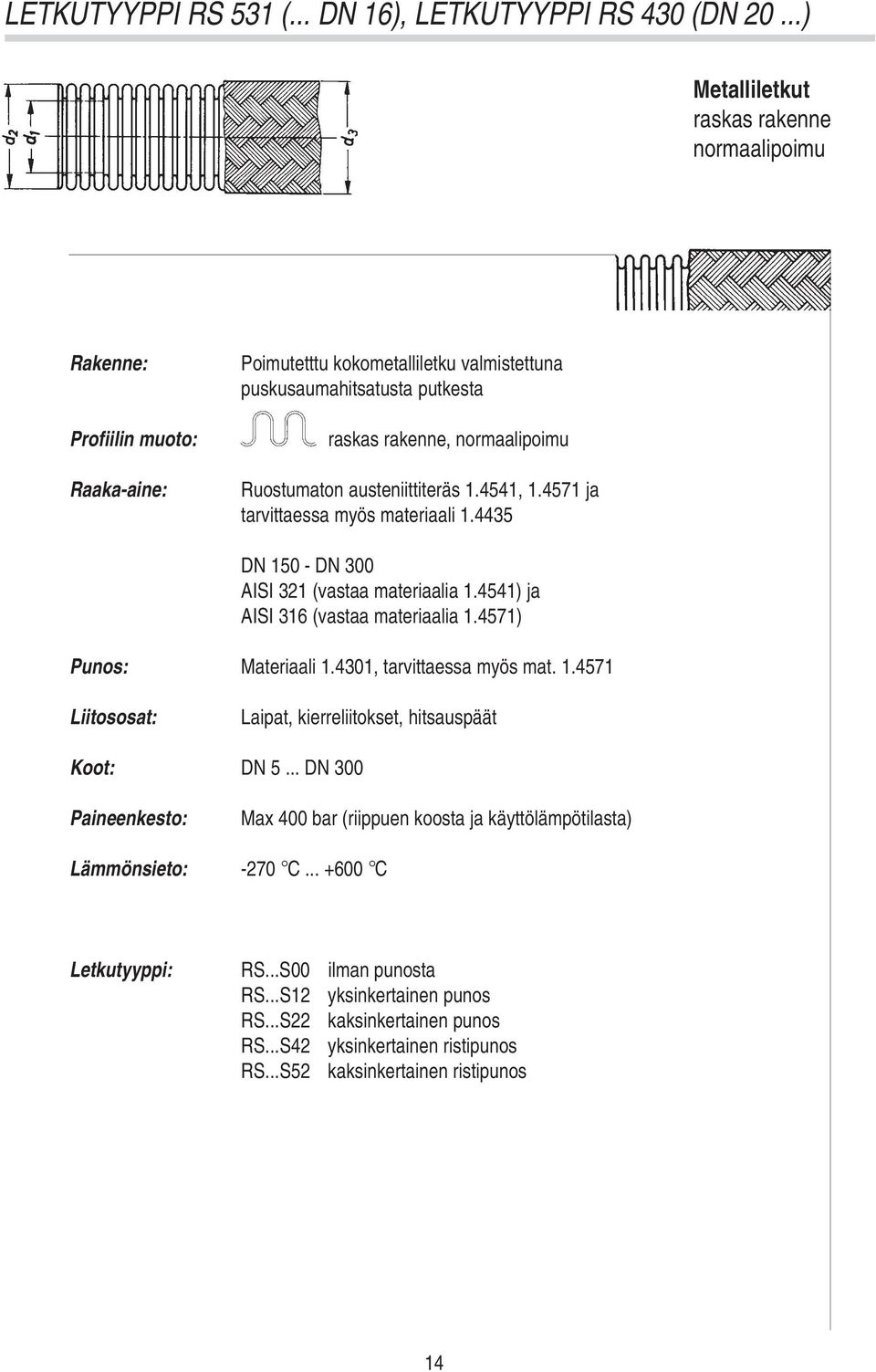 austeniittiteräs 1.4541, 1.4571 ja tarvittaessa myös materiaali 1.4435 DN 150 - DN 300 AISI 321 (vastaa materiaalia 1.4541) ja AISI 316 (vastaa materiaalia 1.4571) Punos: Materiaali 1.