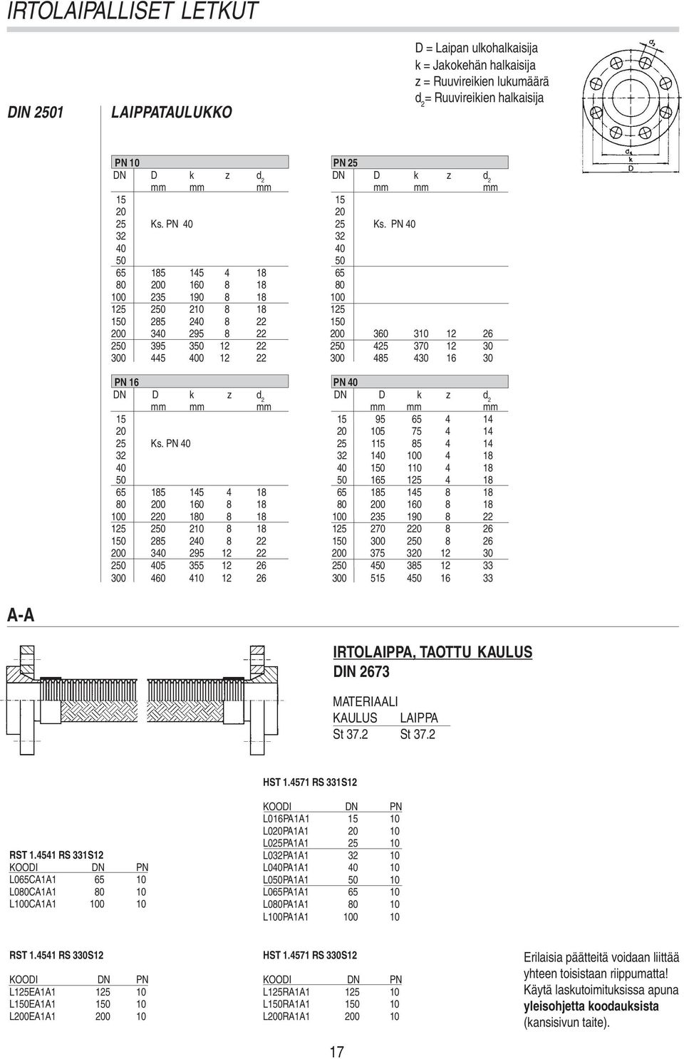 PN 40 32 32 40 40 50 50 65 185 145 4 18 65 80 200 160 8 18 80 100 235 190 8 18 100 125 250 210 8 18 125 150 285 240 8 22 150 200 340 295 8 22 200 360 310 12 26 250 395 350 12 22 250 425 370 12 30 300