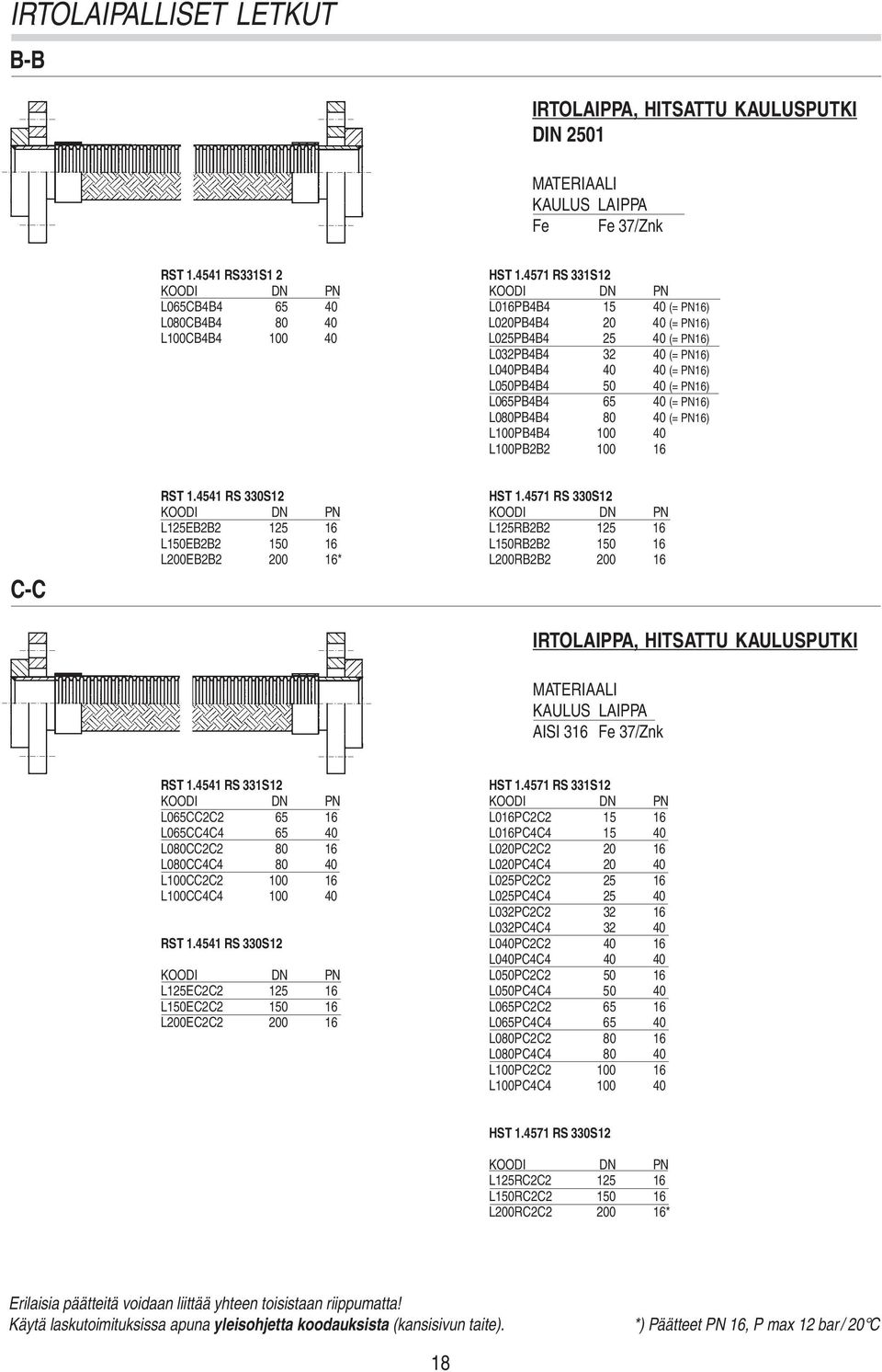 40 40 (= PN16) L050PB4B4 50 40 (= PN16) L065PB4B4 65 40 (= PN16) L080PB4B4 80 40 (= PN16) L100PB4B4 100 40 L100PB2B2 100 16 C-C RST 1.4541 RS 330S12 HST 1.