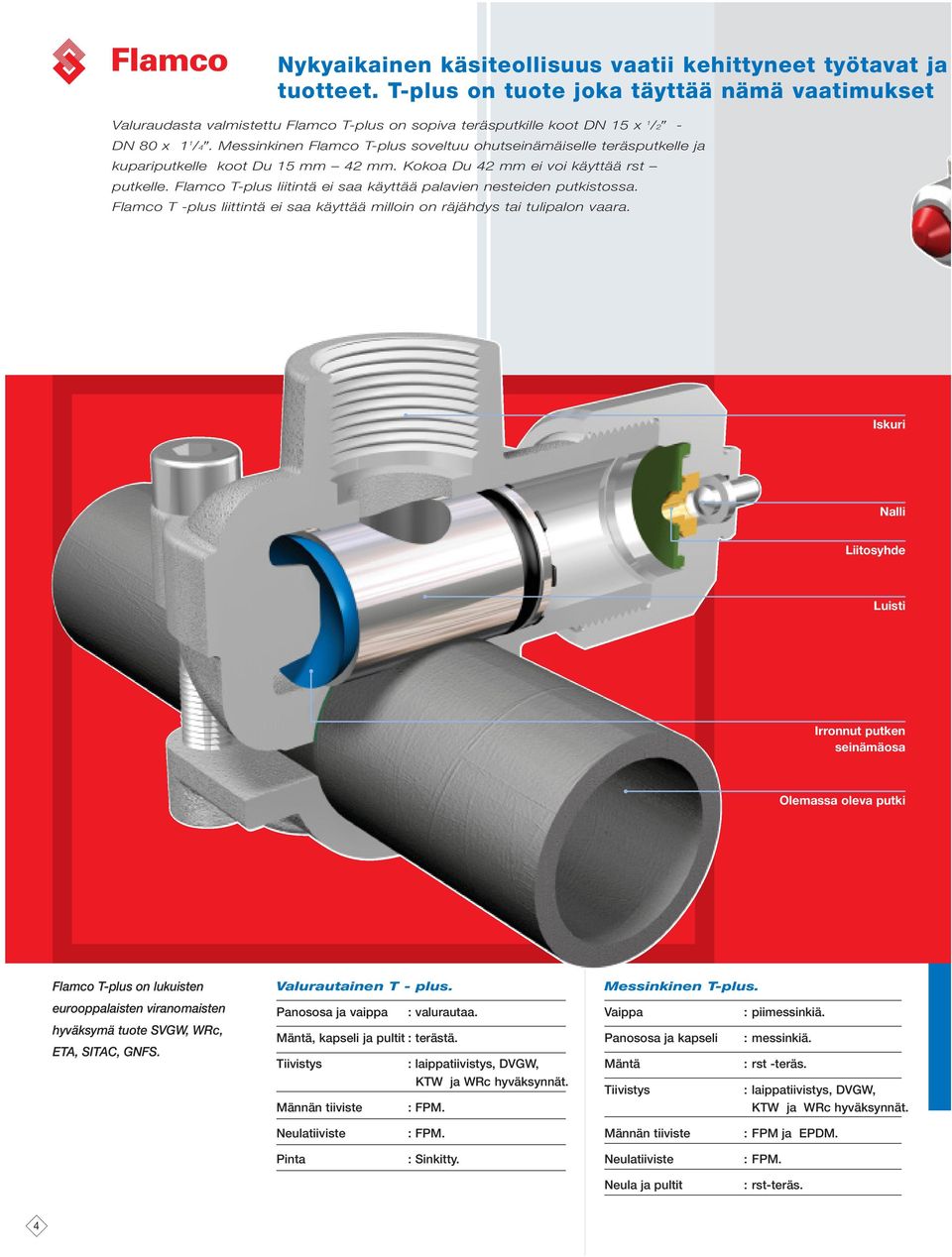 Messinkinen Flamco T-plus soveltuu ohutseinämäiselle teräsputkelle ja kupariputkelle koot Du 15 mm 42 mm. Kokoa Du 42 mm ei voi käyttää rst putkelle.