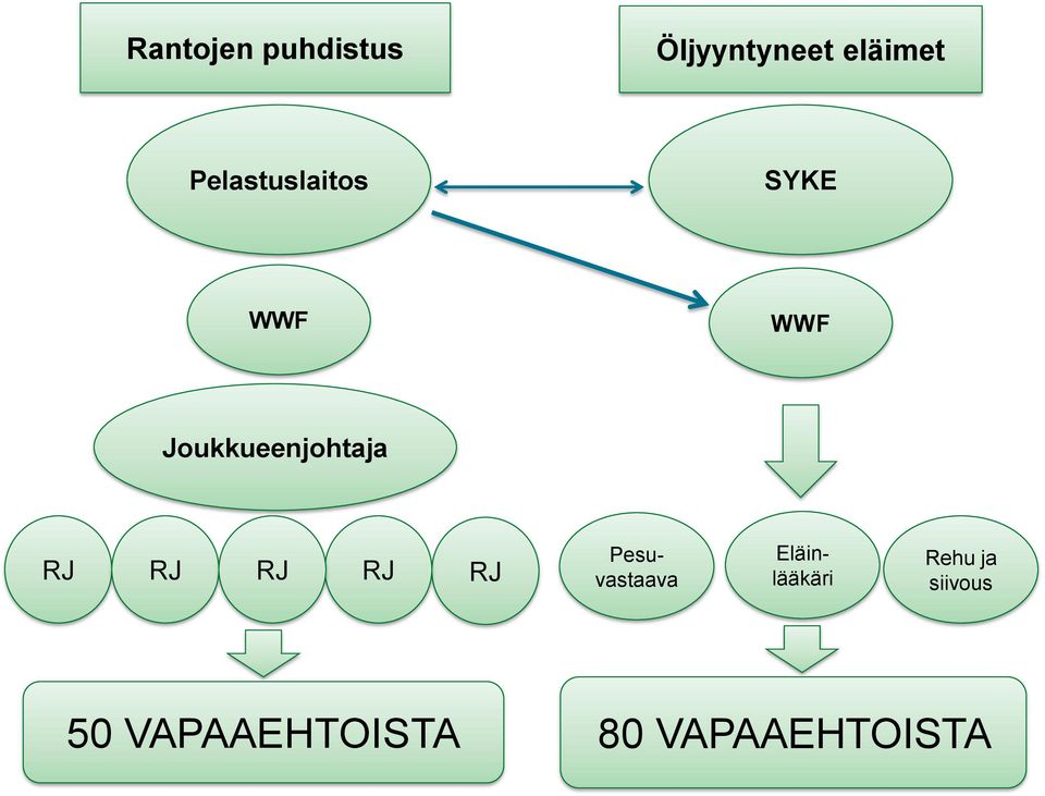 Joukkueenjohtaja RJ RJ RJ RJ RJ