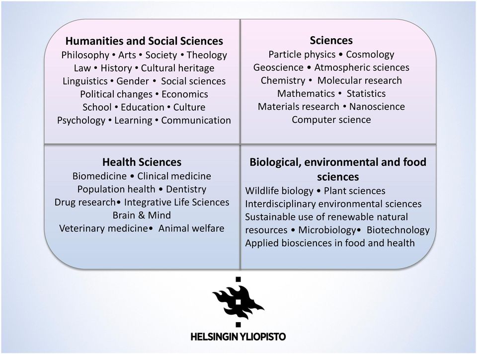 Health Sciences Biomedicine Clinical medicine Population health Dentistry Drug research Integrative Life Sciences Brain & Mind Veterinary medicine Animal welfare Biological, environmental and