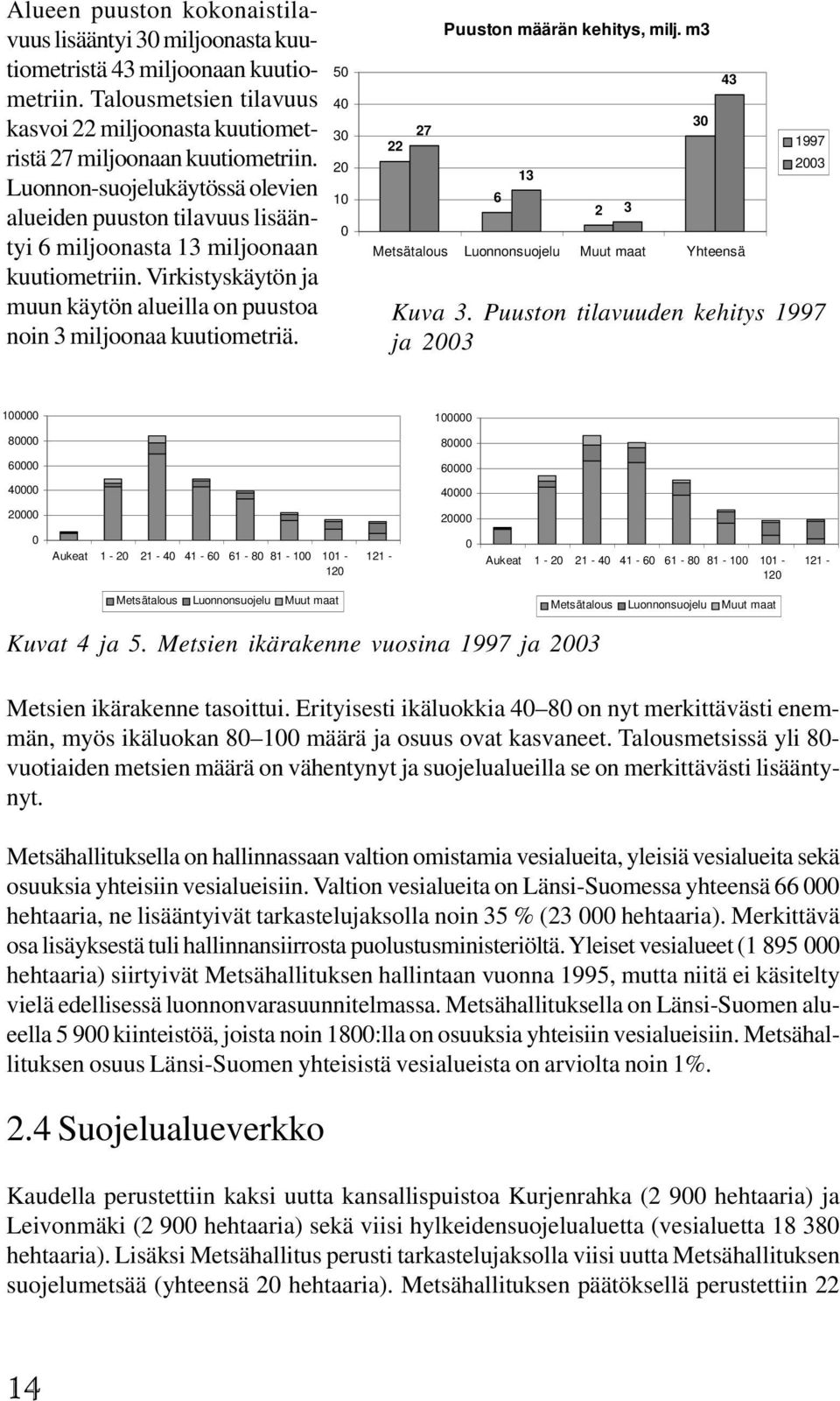 5 4 3 2 1 22 27 Puuston määrän kehitys, milj. m3 6 13 Metsätalous Luonnonsuojelu Muut maat Yhteensä 2 3 3 43 1997 23 Kuva 3.