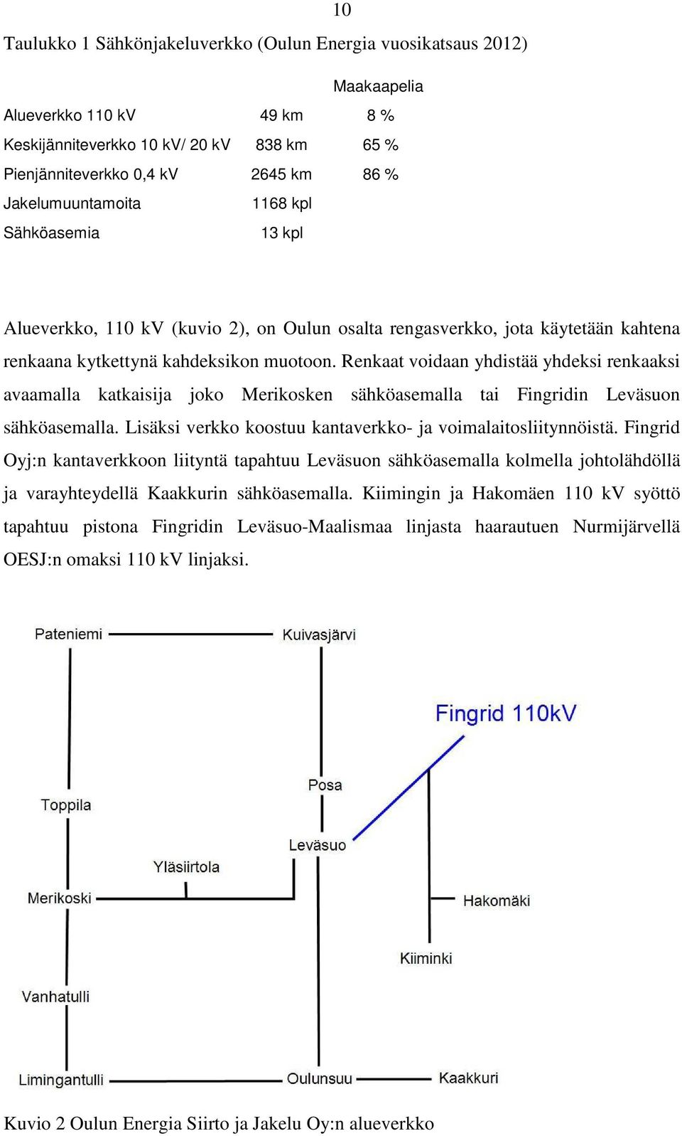 Renkaat voidaan yhdistää yhdeksi renkaaksi avaamalla katkaisija joko Merikosken sähköasemalla tai Fingridin Leväsuon sähköasemalla. Lisäksi verkko koostuu kantaverkko- ja voimalaitosliitynnöistä.