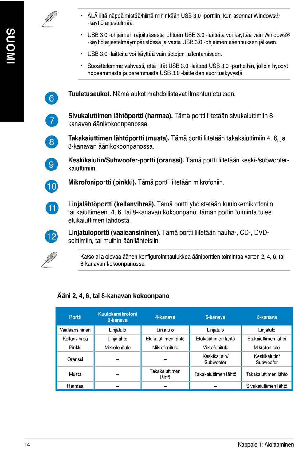 Suosittelemme vahvasti, että liität USB 3.0 -laitteet USB 3.0 -portteihin, jolloin hyödyt nopeammasta ja paremmasta USB 3.0 -laitteiden suorituskyvystä. Tuuletusaukot.