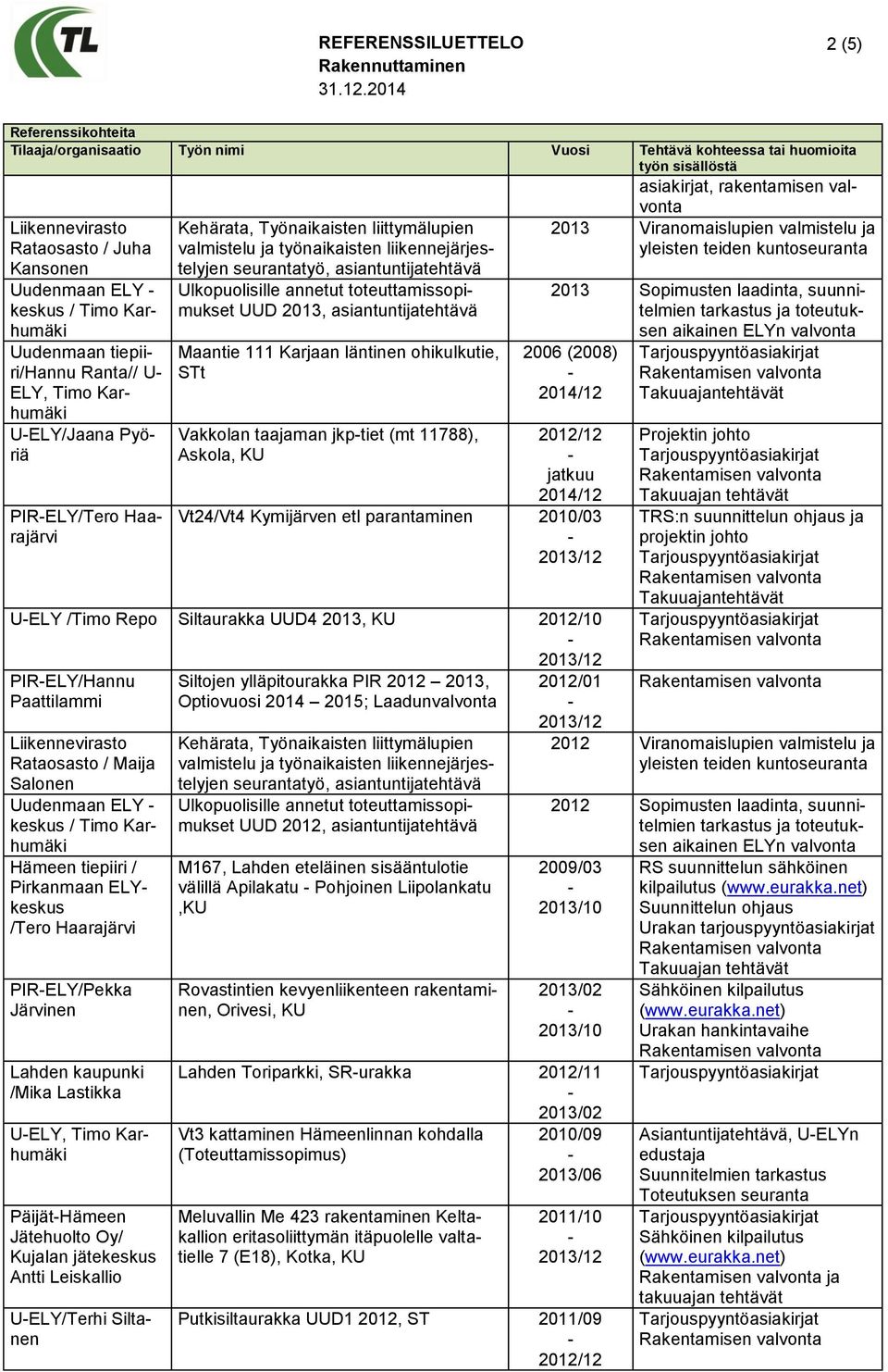 liikennejärjestelyjen seurantatyö, asiantuntijatehtävä Ulkopuolisille annetut toteuttamissopimukset UUD 2013, asiantuntijatehtävä Maantie 111 Karjaan läntinen ohikulkutie, STt Vakkolan taajaman