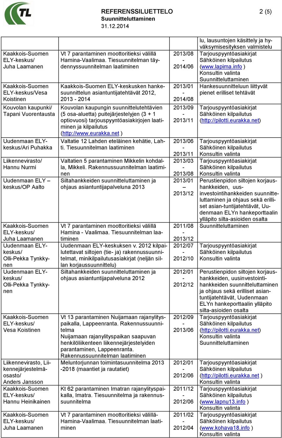 Hannu Heinikainen KaakkoisSuomen ELYkeskus/ HaminaVaalimaa.
