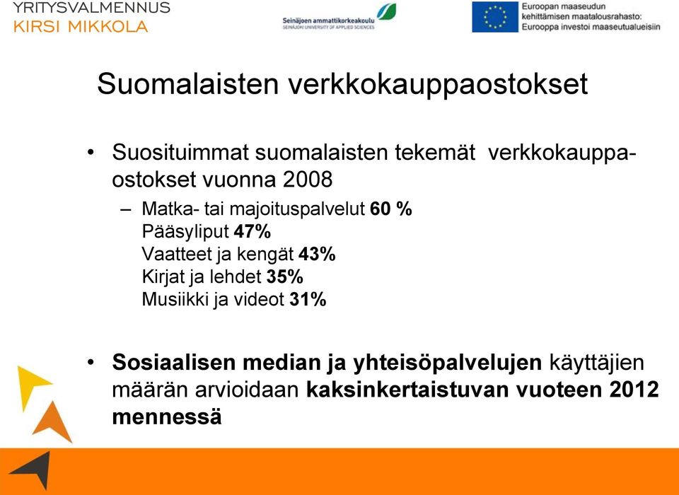 Vaatteet ja kengät 43% Kirjat ja lehdet 35% Musiikki ja videot 31% Sosiaalisen